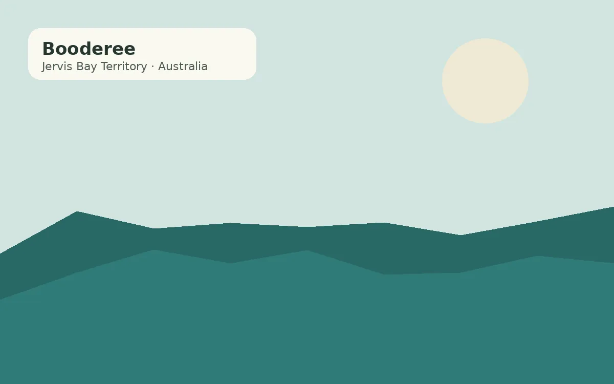 Booderee, Australia