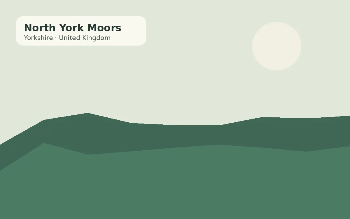 North York Moors, United Kingdom